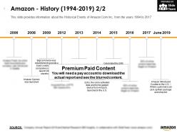 Amazon history 1994-2019