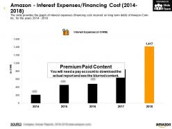 Amazon interest expenses financing cost 2014-2018