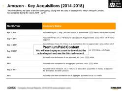 Amazon Key Acquisitions 2014-2018