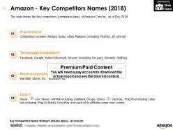 Amazon key competitors names 2018