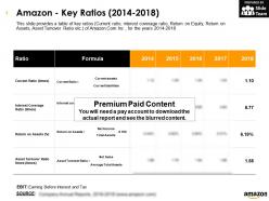 Amazon Key Ratios 2014-2018