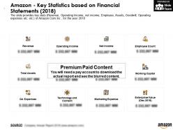 Amazon key statistics based on financial statements 2018