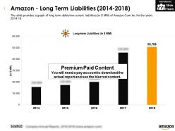 Amazon long term liabilities 2014-2018