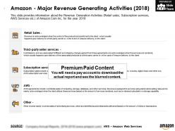 Amazon Major Revenue Generating Activities 2018