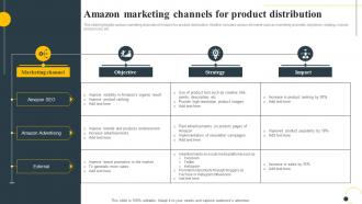 Amazon Marketing Channels For Product Distribution