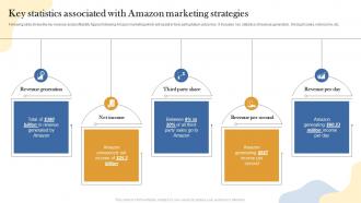 Amazon Marketing Powerpoint Ppt Template Bundles Professionally Idea