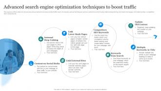 Amazon Marketing Strategy Advanced Search Engine Optimization Techniques To Boost Traffic