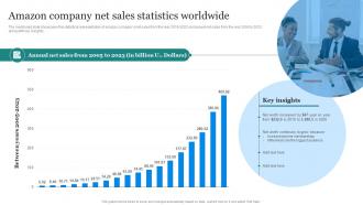 Amazon Marketing Strategy Amazon Company Net Sales Statistics Worldwide