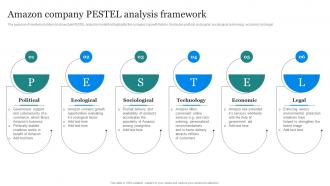 Amazon Marketing Strategy Amazon Company PESTEL Analysis Framework
