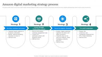 Amazon Marketing Strategy Amazon Digital Marketing Strategy Process