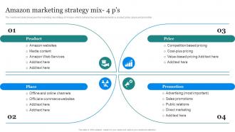 Amazon Marketing Strategy Amazon Marketing Strategy Mix 4 Ps
