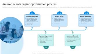 Amazon Marketing Strategy Amazon Search Engine Optimization Process
