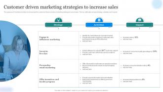 Amazon Marketing Strategy Customer Driven Marketing Strategies To Increase Sales