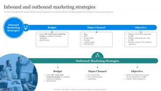 Amazon Marketing Strategy Inbound And Outbound Marketing Strategies