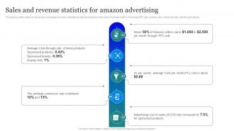 Amazon Marketing Strategy Sales And Revenue Statistics For Amazon Advertising