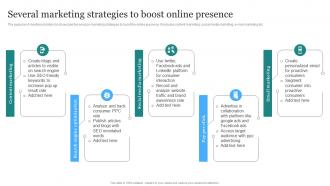 Amazon Marketing Strategy Several Marketing Strategies To Boost Online Presence