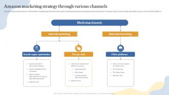 Amazon Marketing Strategy Through Various Channels