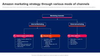 Amazon Marketing Strategy Through Various Mode Of Channels
