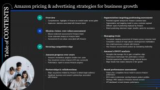 Amazon Pricing And Advertising Strategies For Business Growth Powerpoint Presentation Slides Strategy CD V Impactful Captivating