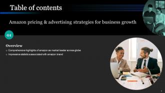 Amazon Pricing And Advertising Strategies For Business Growth Powerpoint Presentation Slides Strategy CD V Customizable Captivating