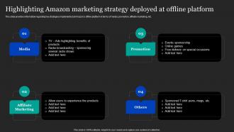 Amazon Pricing And Advertising Strategies Highlighting Amazon Marketing Strategy Deployed