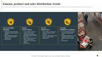Amazon Product And Sales Distribution Trends