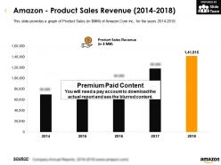 Amazon Product Sales Revenue 2014-2018