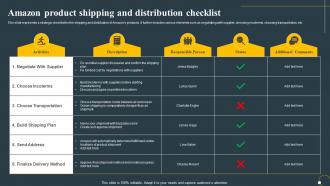 Amazon Product Shipping And Distribution Checklist
