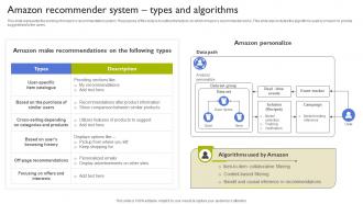 Amazon Recommender System Types And Algorithms Types Of Recommendation Engines