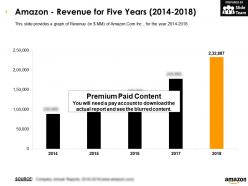 Amazon revenue for five years 2014-2018