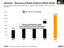 Amazon revenue of north america 2014-2018