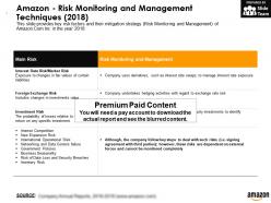 Amazon risk monitoring and management techniques 2018