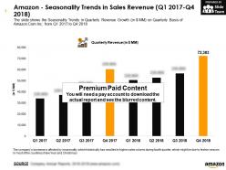 Amazon seasonality trends in sales revenue q1 2017 q4 2018