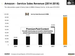 Amazon service sales revenue 2014-2018