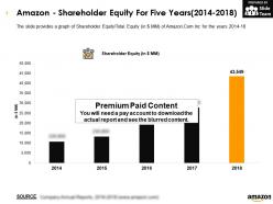 Amazon shareholder equity for five years 2014-2018