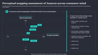 Amazon Strategic Emerge As Market Leader Perceptual Mapping Assessment Of Amazon Across Consumer