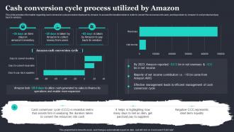 Amazon Strategic Plan To Emerge As Market Leader Cash Conversion Cycle Process Utilized By Amazon