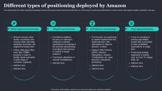Amazon Strategic Plan To Emerge As Market Leader Different Types Of Positioning Deployed By Amazon