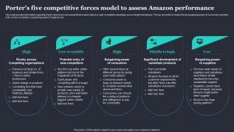 Amazon Strategic Plan To Emerge As Market Leader Porters Five Competitive Forces Model To Assess