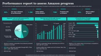 Amazon Strategic Plan To Emerge As Market Leader Powerpoint Presentation Slides Strategy CD Designed Images