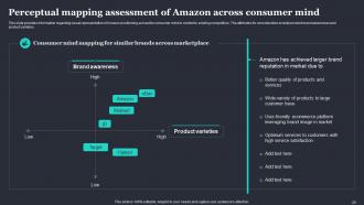 Amazon Strategic Plan To Emerge As Market Leader Powerpoint Presentation Slides Strategy CD Attractive Images