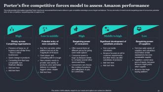 Amazon Strategic Plan To Emerge As Market Leader Powerpoint Presentation Slides Strategy CD V Ideas Best