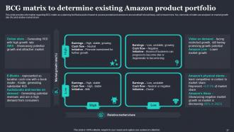 Amazon Strategic Plan To Emerge As Market Leader Powerpoint Presentation Slides Strategy CD Image Best