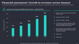 Amazon Strategic Plan To Emerge As Market Leader Powerpoint Presentation Slides Strategy CD Adaptable Best