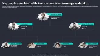 Amazon Strategic Plan To Emerge As Market Leader Powerpoint Presentation Slides Strategy CD V Images Good
