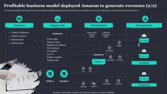 Amazon Strategic Plan To Emerge As Market Leader Profitable Business Model Deployed Amazon Adaptable Unique