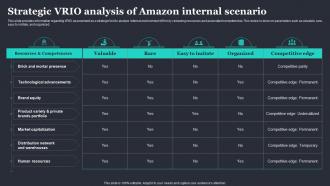 Amazon Strategic Plan To Emerge As Market Leader Strategic Vrio Analysis Of Amazon Internal Scenario
