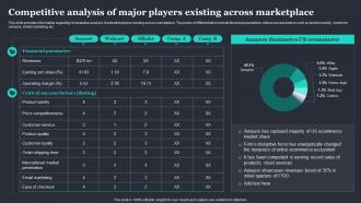 Amazon Strategic Plan To Emerge Competitive Analysis Of Major Players Existing Across Marketplace