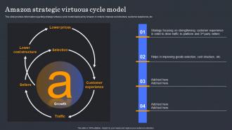 Amazon Strategic Virtuous Cycle Model Amazon Brand Performance Analysis Strategy Ss