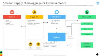 Amazon Supply Chain Aggregator Business Model